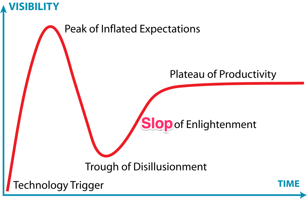 hype cycle